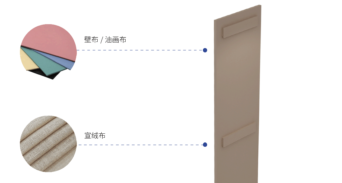 装配式移动展墙饰面材料