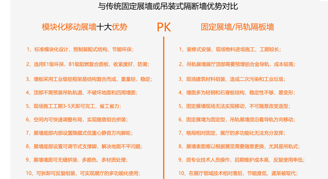 传统固定展墙与模块化展墙对比 传统固定展墙与模块化展墙对比